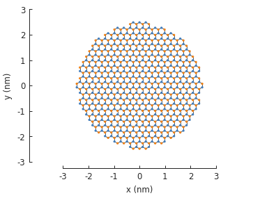 Circular graphene quantum dot