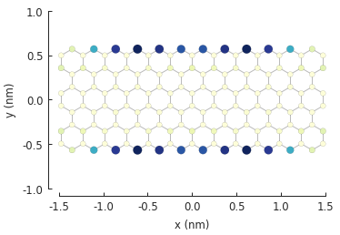 Spatial LDOS of a graphene quantum dot
