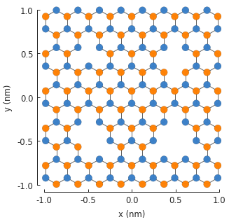 Graphene vacancies with 1 to 4 missing atoms