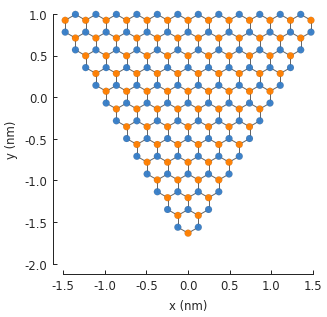Triangular graphene quantum dot