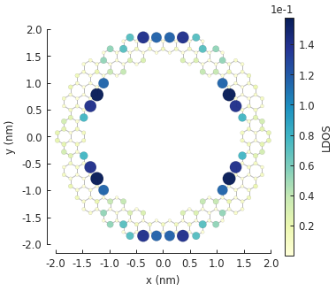 Spatial local density of states (LDOS) for a graphene ring