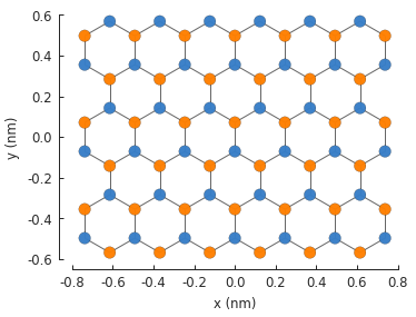 Rectangular graphene quantum dot