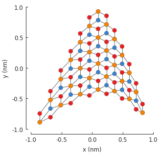 Asymmetrically strained bilayer graphene quantum dot