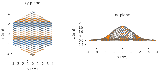 Modeling out-of-plane strain in graphene (Gaussian bump)