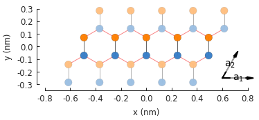 Zigzag graphene nanoribbon along different lattice vector direction
