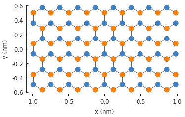 Finite-sized tight-binding systems