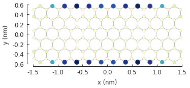 Spatial LDOS of a graphene quantum dot