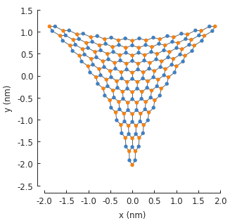 Triaxialy strained graphene