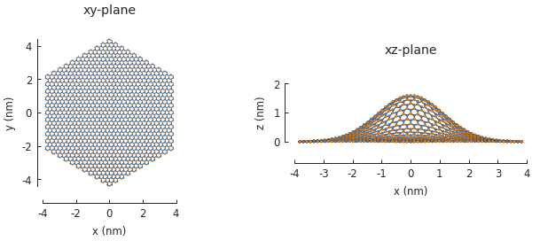 Modeling out-of-plane strain in graphene (Gaussian bump)