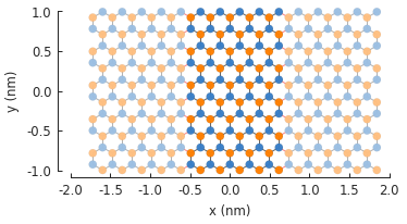 Zigzag graphene nanoribbon supercell