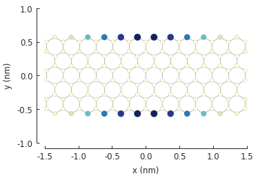 Spatial map of the probability density of a graphene quantum dot