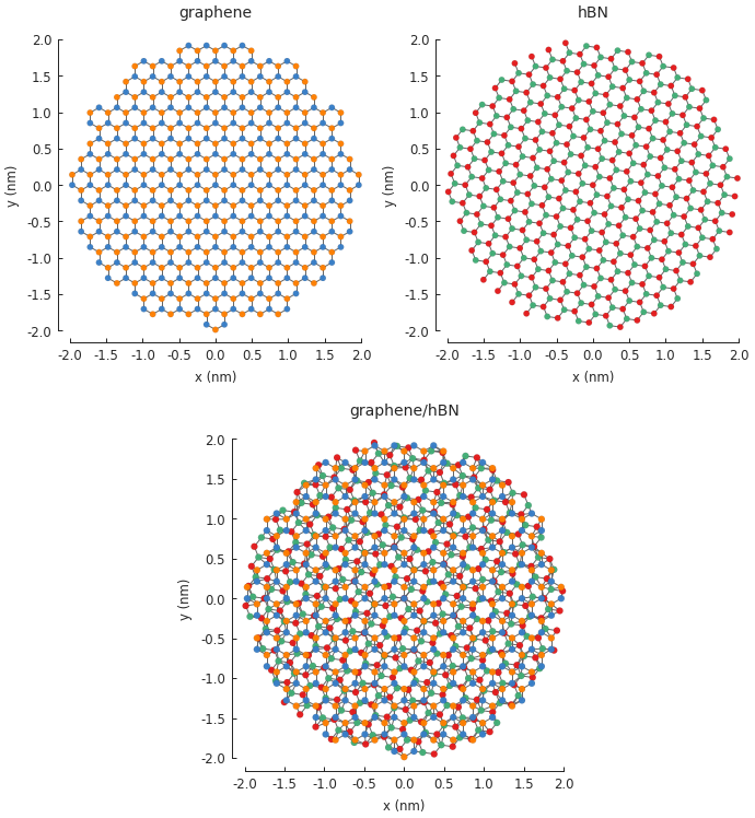 Twisted bilayer graphene and graphene/hBN flakes for arbitrary angles
